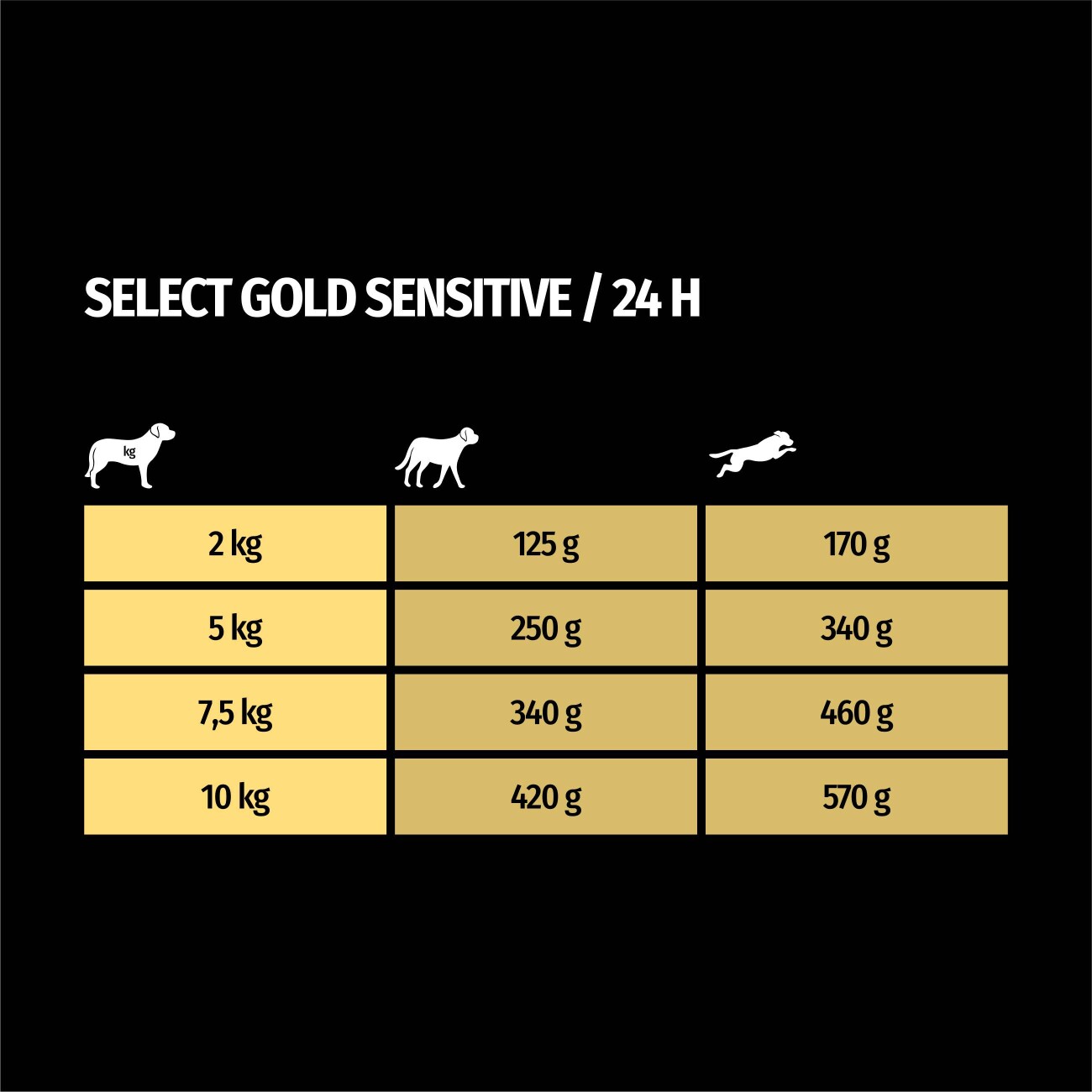 SELECT GOLD Sensitive Adult Huhn und Reis 10x125 g