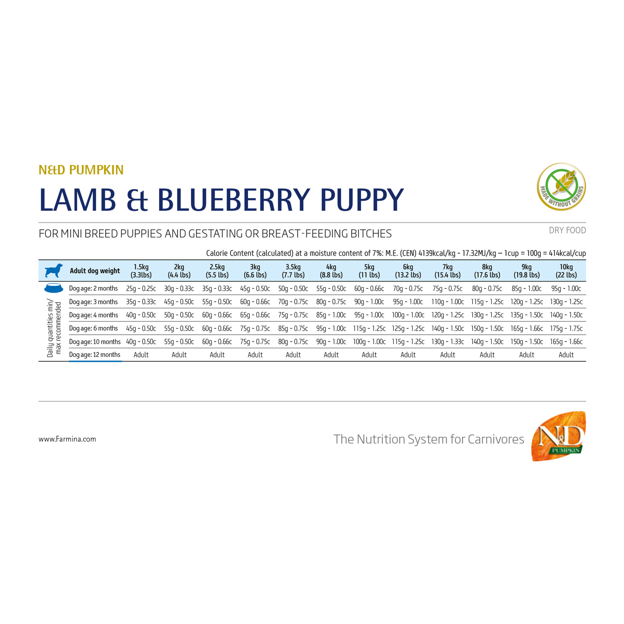 Farmina N&D Pumpkin Lam en Blauwe Bes Puppy Mini