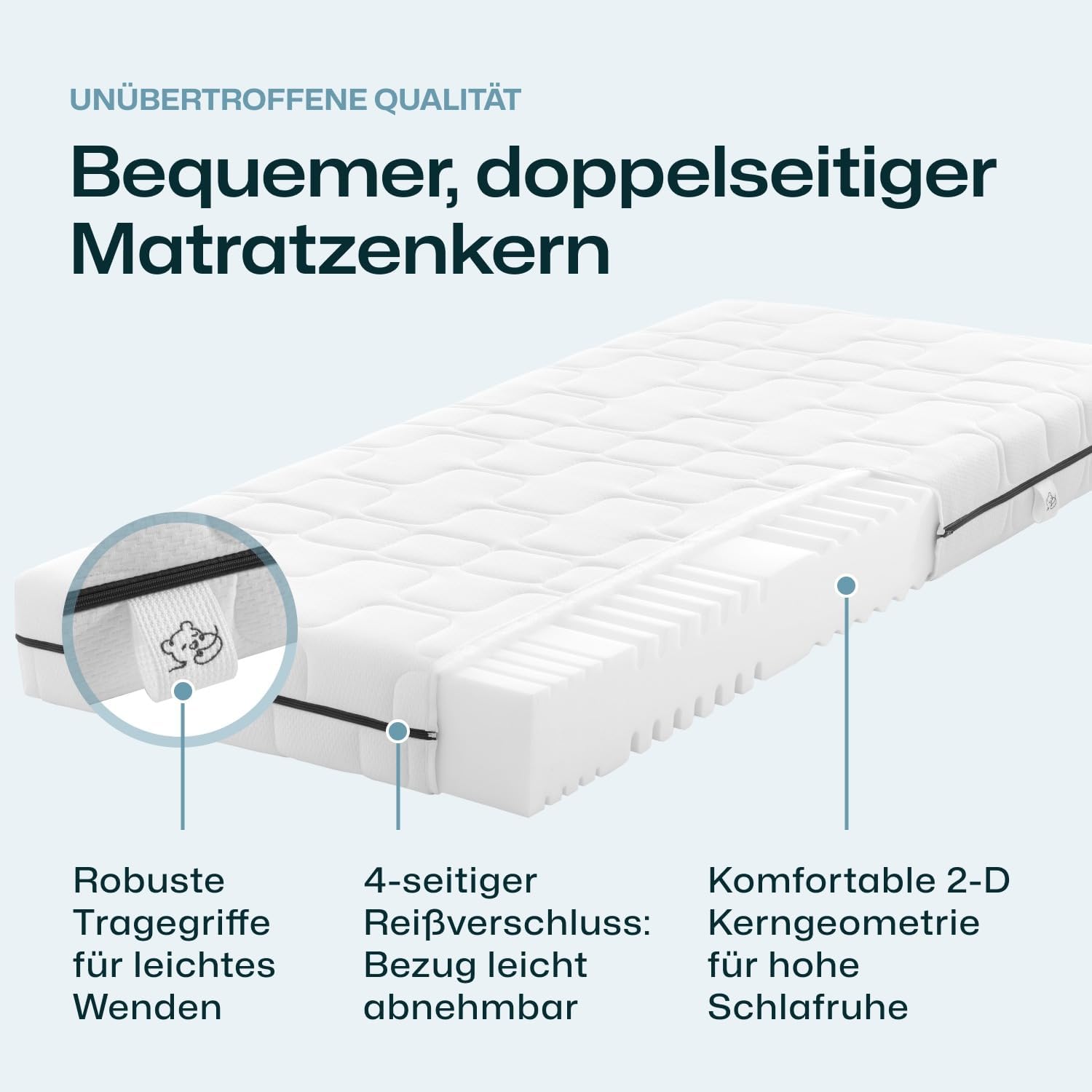 RAVENSBERGER Comfortmatratze Ravo-PUR - Härtegrad H3, mittel - 80 x 220 cm, Höhe 19 cm - ergonomische 7-Zonen Matratze mit RAVOTEX Funktions-Bezug, allergikerfreundlich