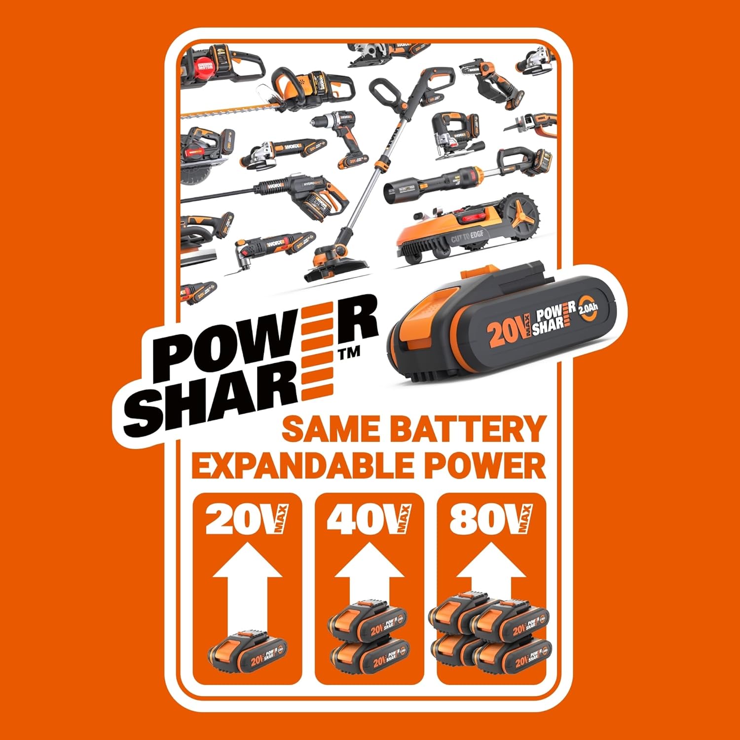 WORX WG749E Akku Rasenmäher 40V (2x20V) PowerShare, Radantrieb, Kraftvoller Bürstenloser Motor, 46cm Schnittbreite, 7 Schnitthöhen inkl. Akku und Ladegerät, Schwarz
