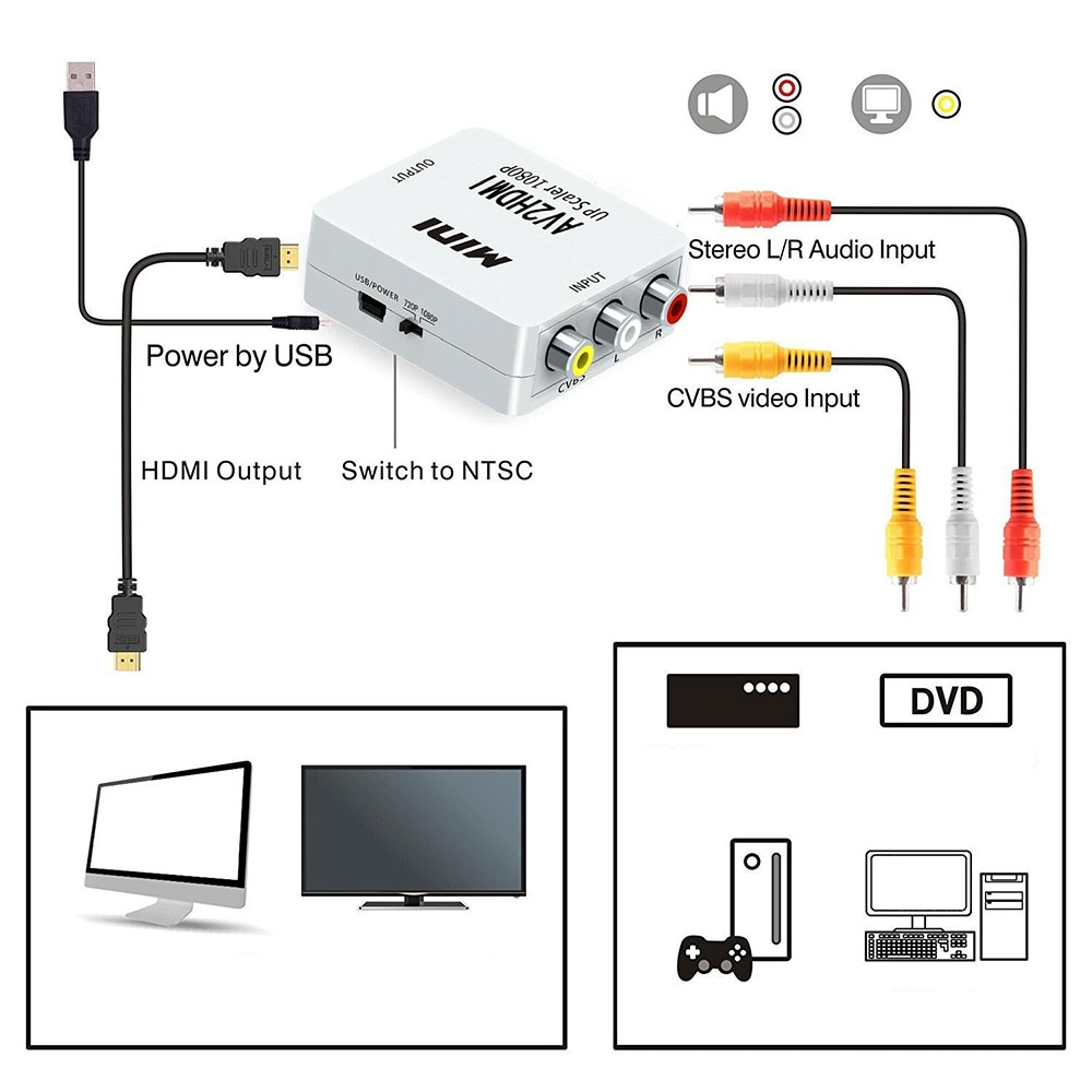 Mini Composite Cinch RCA CVBS AV auf HDMI 1080P Konverter Adapter für TV / PC / Sony PlayStation PS3 / DVD