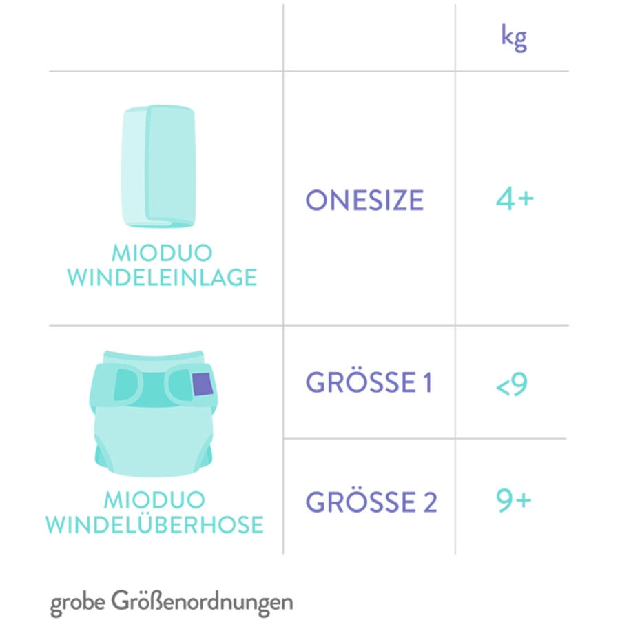 Bambino Mio Windelüberhose mioduo, Konfetti Katze, Größe 1 (<9Kg)