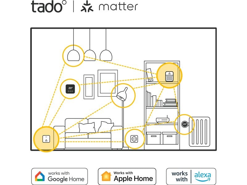 tado° Zentrale Bridge X Kommunikationsbrücke für tado° X Smart Thermostate und Matter-fähige Geräte