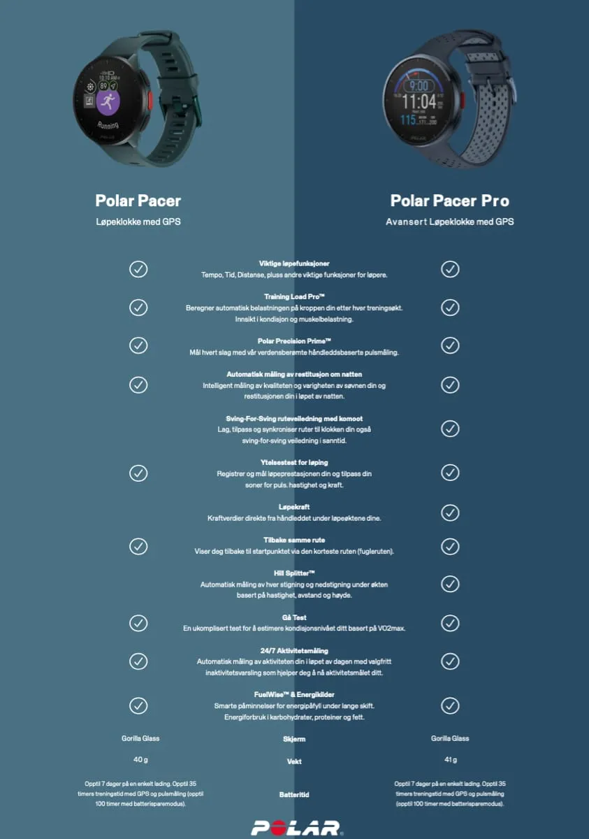 Polar Pacer Pro Grey/Black