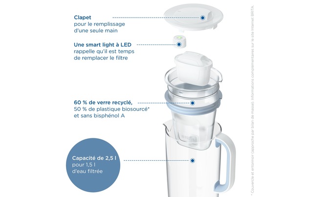BRITA Wasserfilter »One« 1 Stk. tlg.