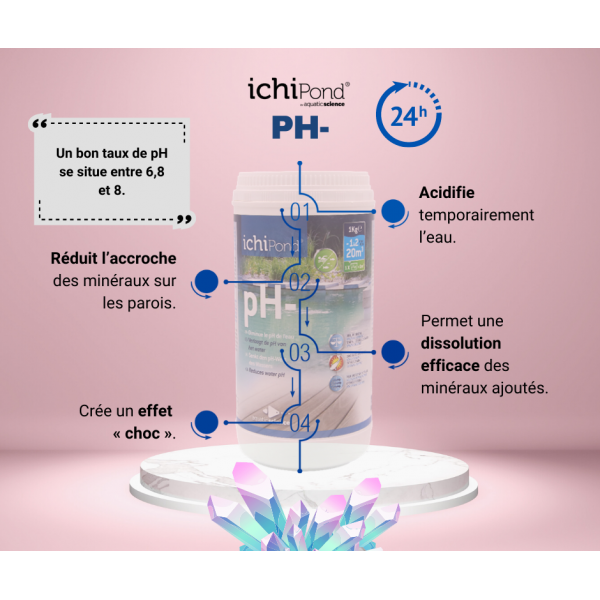 Neo ph- 1kg aquatic science (-1à2 20000l)