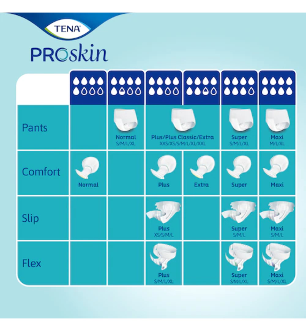 Tena Proskin slip super maat M (28 stuks)