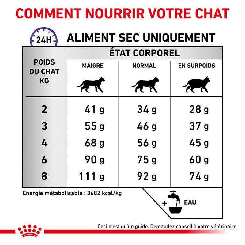 Royal Canin Expert Calm