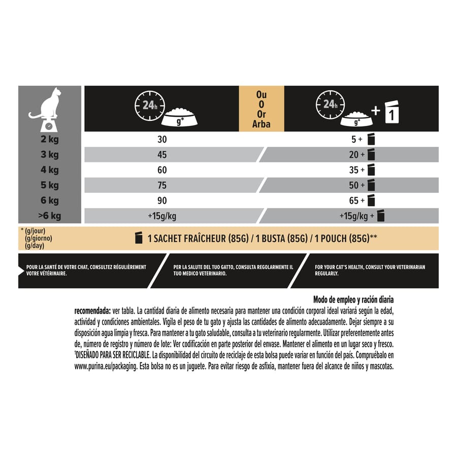 Pro Plan Adult 1+ Derma Care Salmão para Gatos