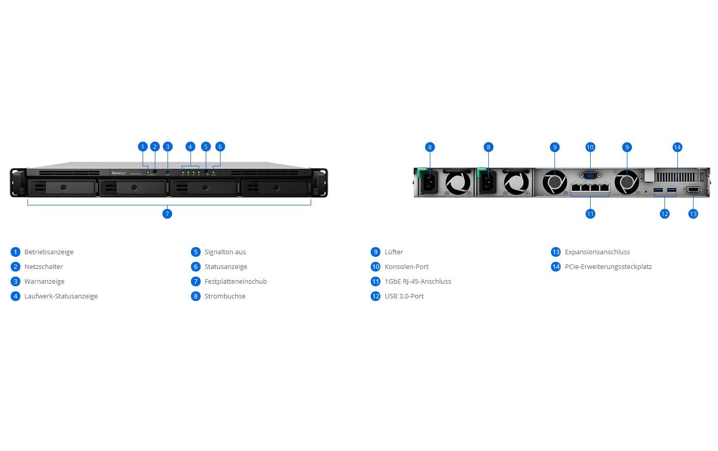 NAS RackStation RS1619xs+ 4-bay<br>Leistungsstarkes, skalierbares 1HE-Rackmount-NAS