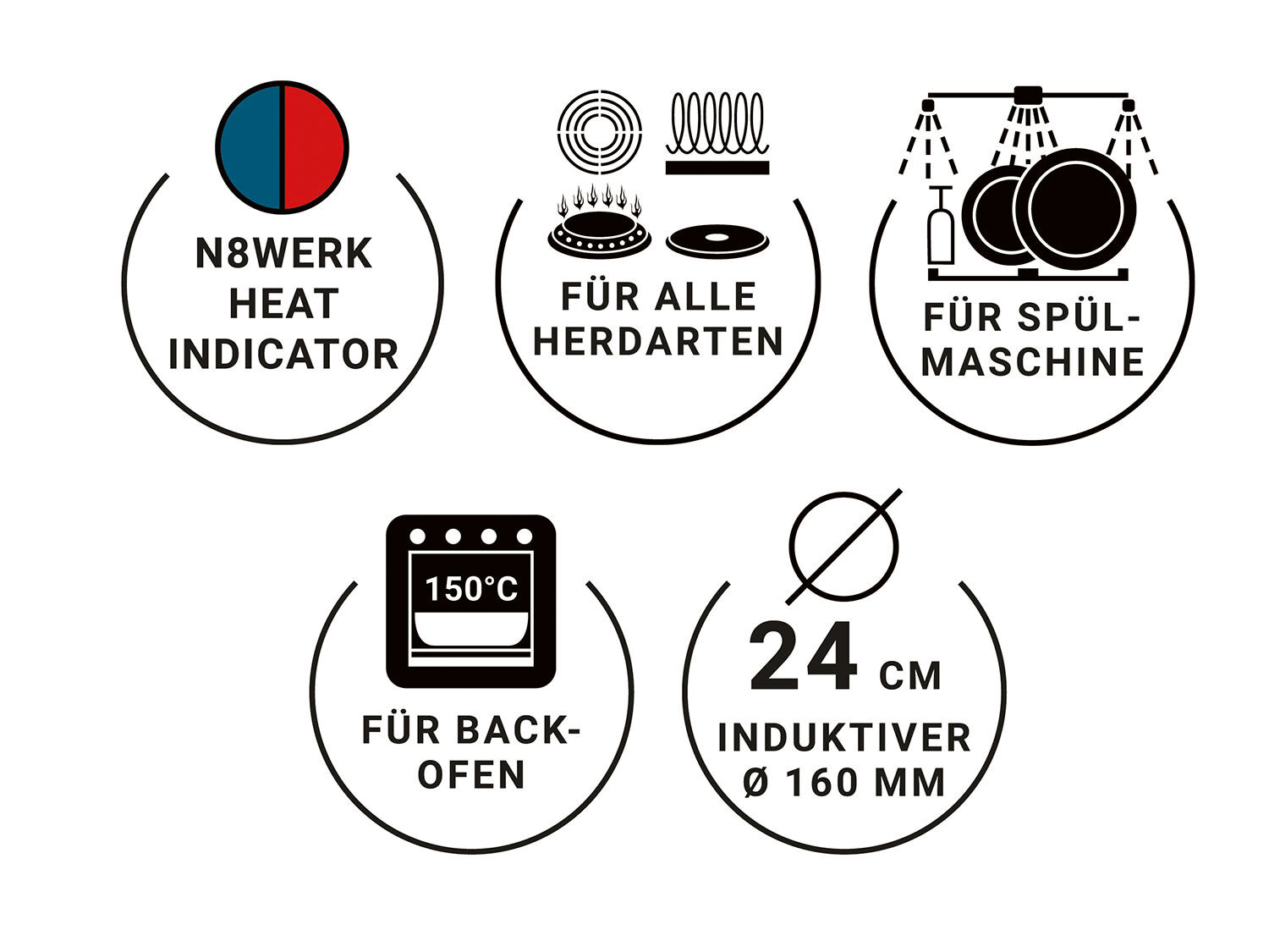 Bratpfanne N8WERK Aluguss, mit Hitzeindikator
