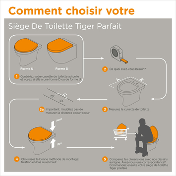 Tiger WC bril Pasadena Wit Kunststof met Softclose