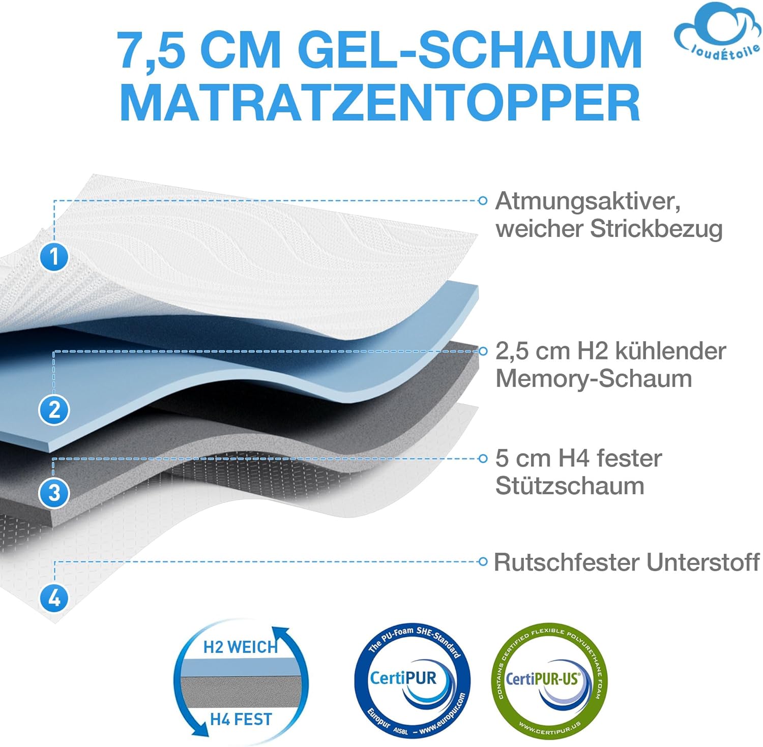 Matratzen Topper 140x200cm H2/H4 Visco Schaum - 2 in 1 Matratzentopper Memory Foam 7,5 cm hoch Matratze für Boxspringbett, Mattress Topper 140x200 Gelschaum CertiPUR-EU Öko-Tex Zertifiziert