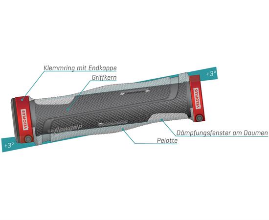 FLOWGRIP Lenkergriff mit 3° Backsweep  rot grau