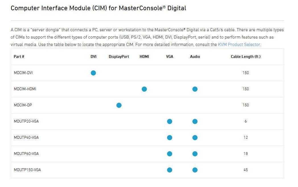 KVM Switch MCD-216<br>Cat 5 KVM Switch mit Analog/Digital Video und Stereo Audio