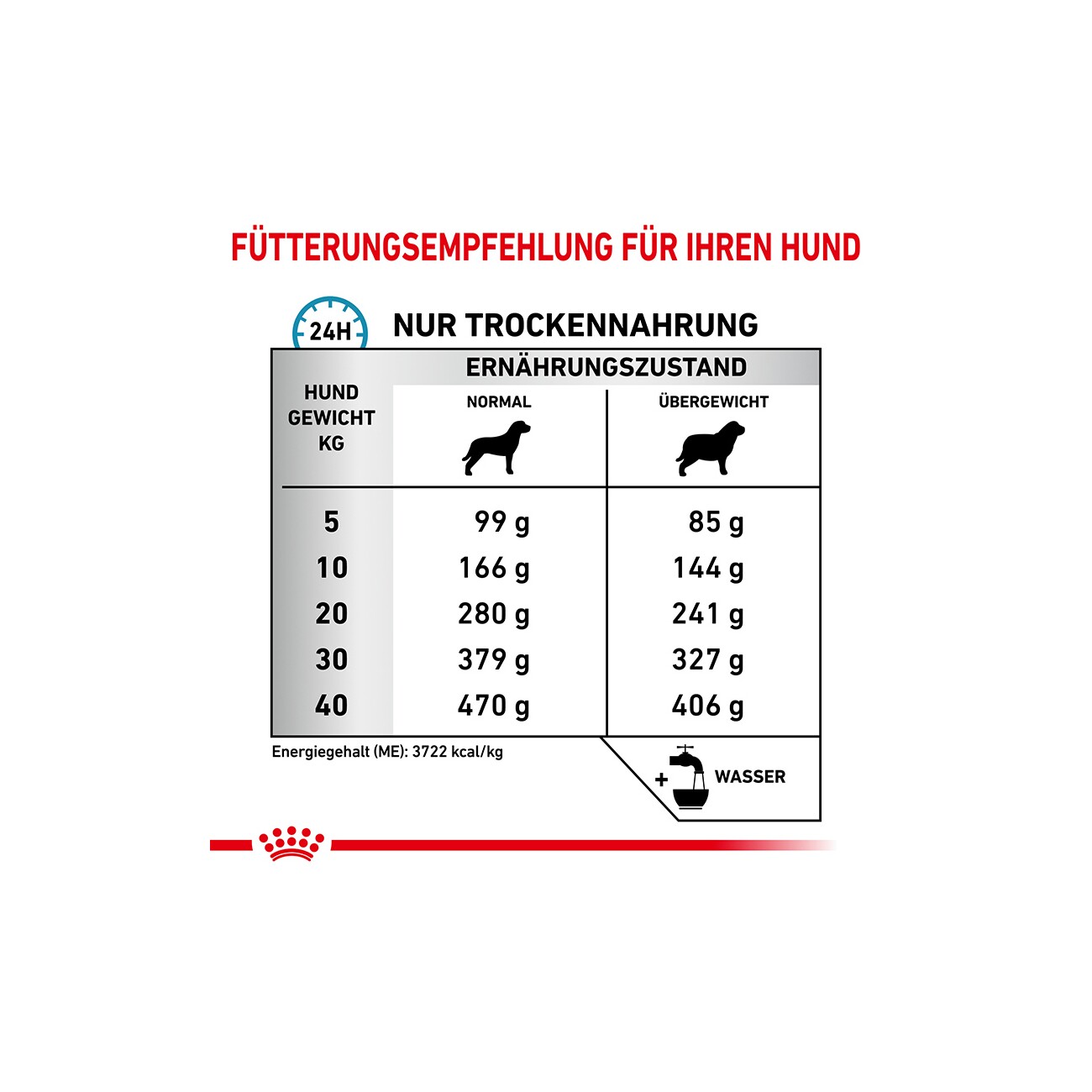 ROYAL CANIN Veterinary Hypoallergenic Moderate Calorie 1,5 kg
