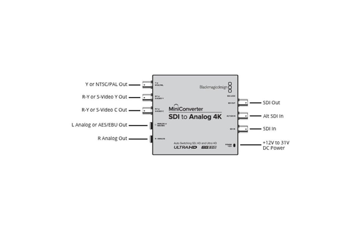 Konverter Mini SDI-Analog 4K<br>SDI-Analog 4K