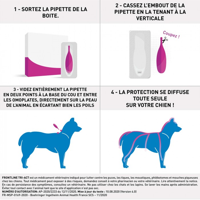 Frontline Tri-act chien