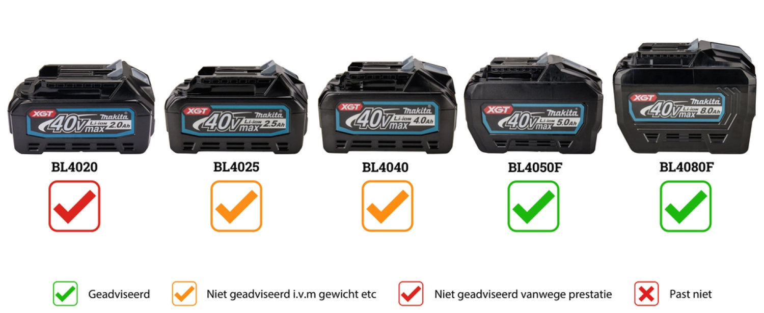 Makita UR012GZ02 XGT 2x40V Max Li-ion accu bosmaaier body - U-greep - koolborstelloos