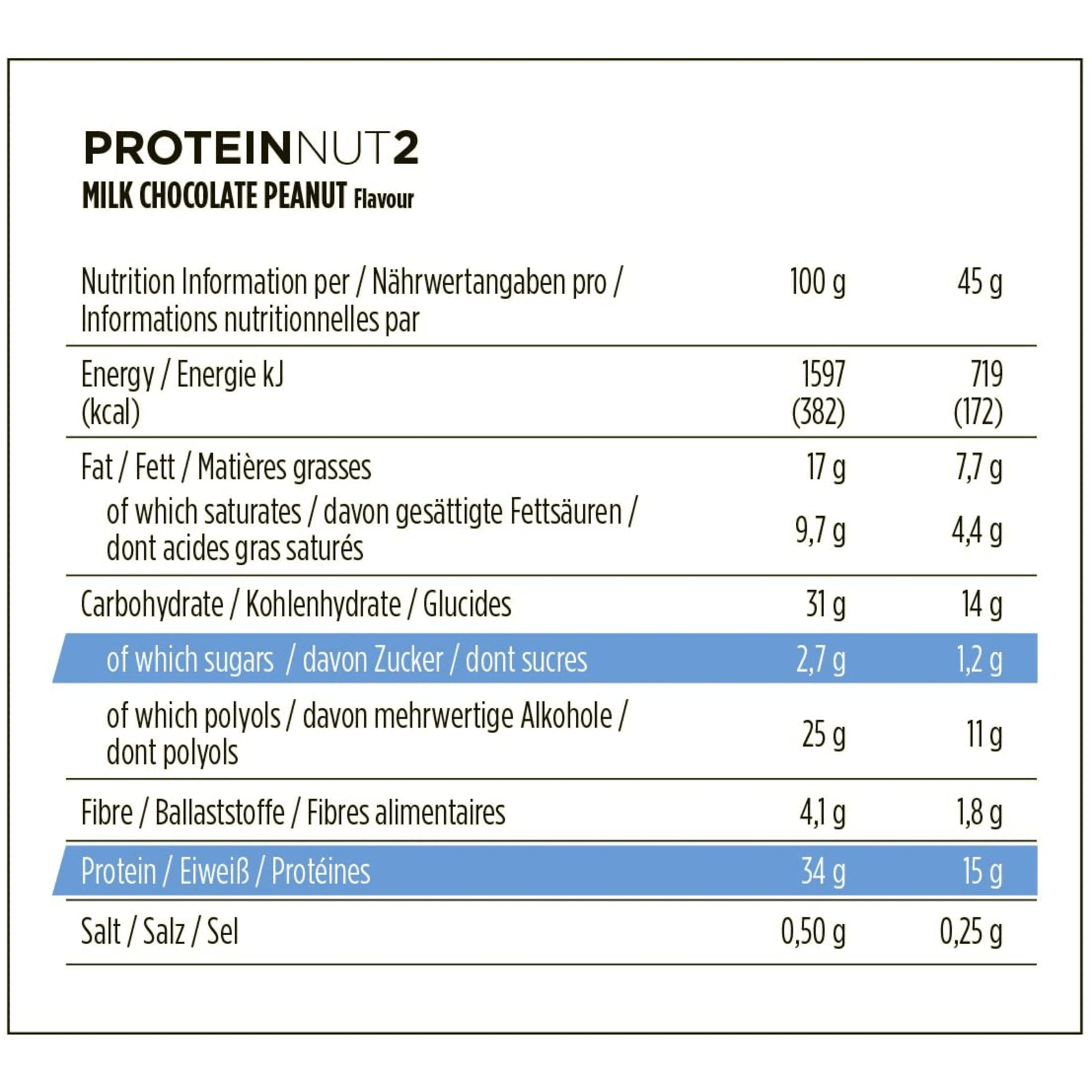 ProteinNut2 (12x45g)