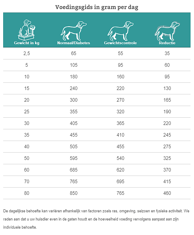 Specific Weight Control CRD-2 hond 7.5 kg