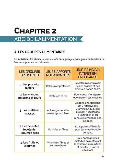 CHEMIN DES CRETES - GUIDE DE NUTRITION DU TRAILER