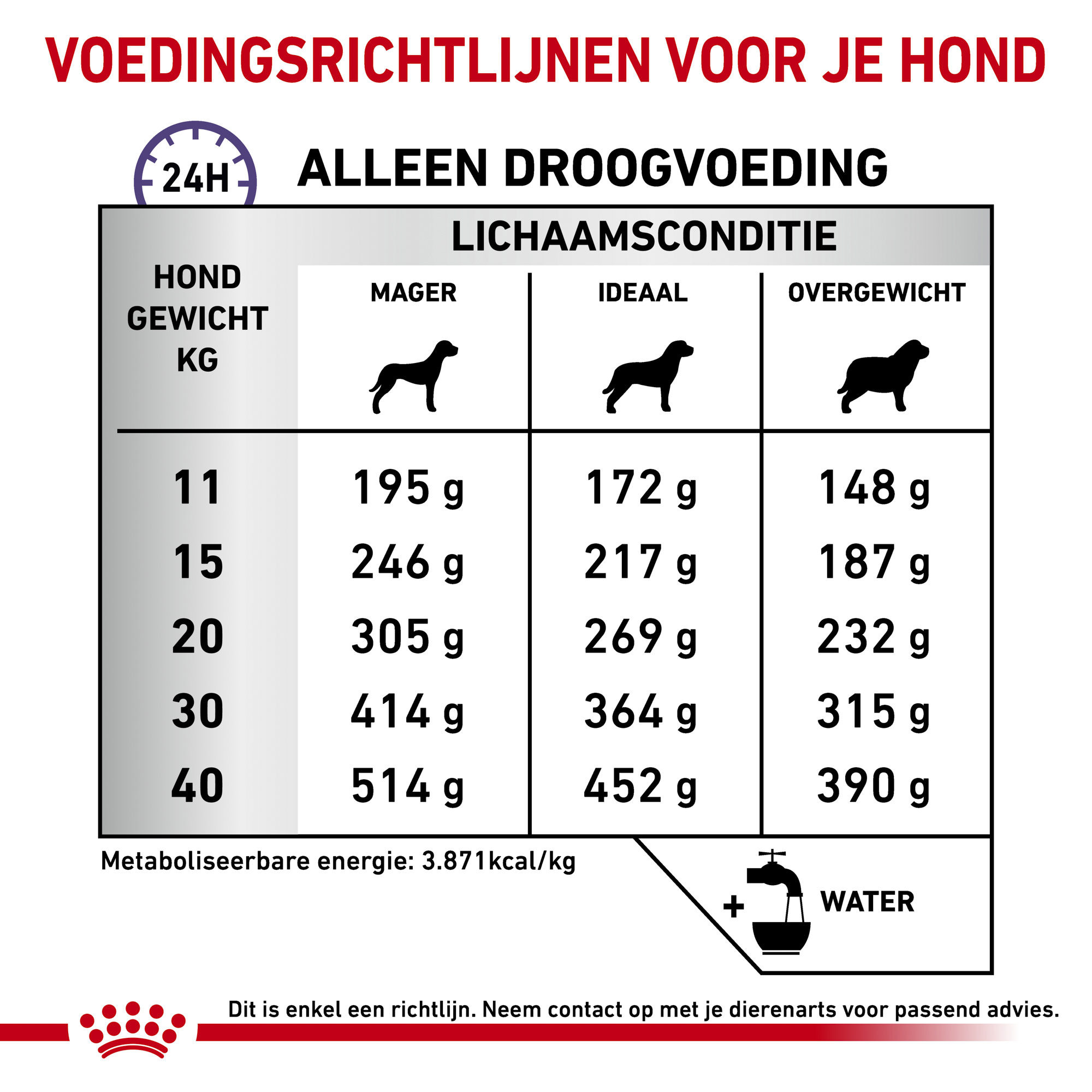 Royal Canin Dental Hond