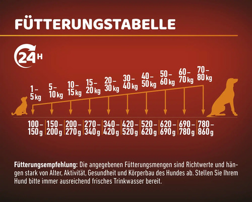 MR.BEEF Sensitive droogvoer voor honden 15 kg, non-GMO, zonder toegevoegde suikers, zonder kleurstoffen, zonder soja. Gemaakt in Duitsland.