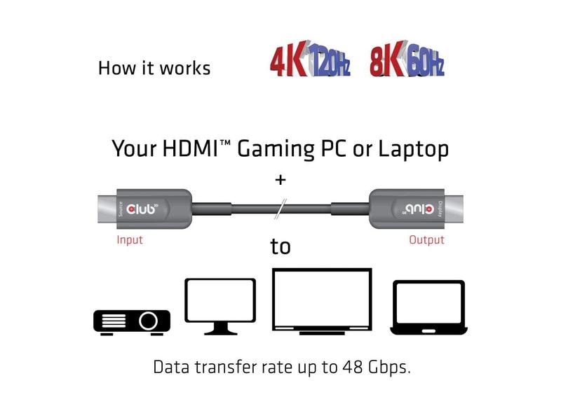 Club 3D Optisches Kabel CAC-1379 4K120Hz/8K 60Hz HDMI - HDM Aktives optisches Ultra-High-Speed HDMI-Kabel mit 20 Metern Länge