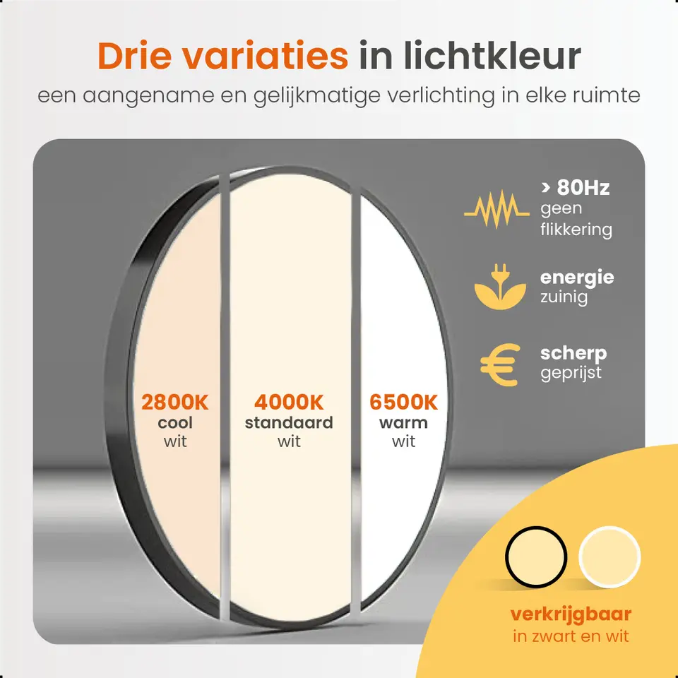 Goliving Plafondlamp - Plafonnière - LED - Ø23cm - Wit