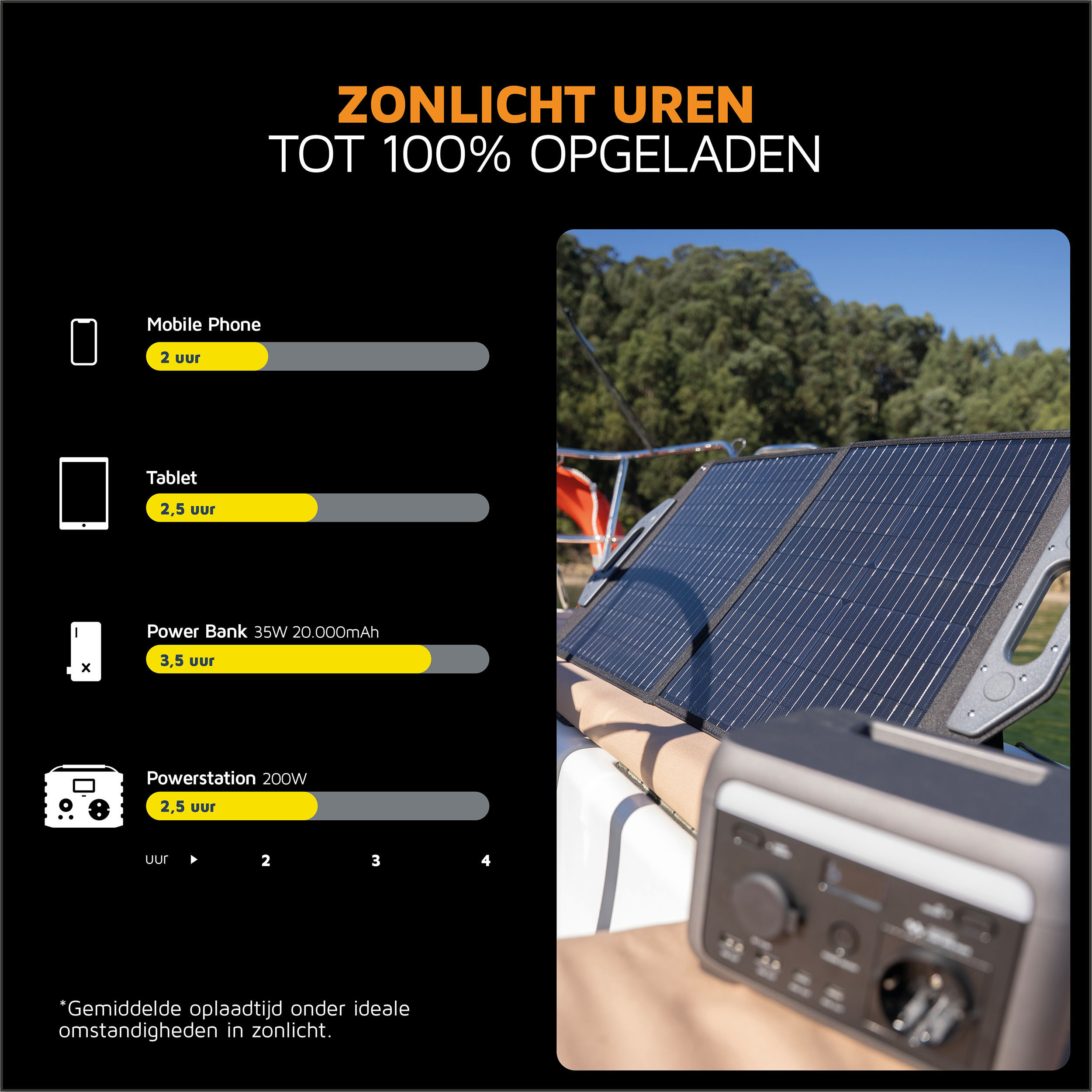 Xtorm Foldable Solar Panel - 60 Watt