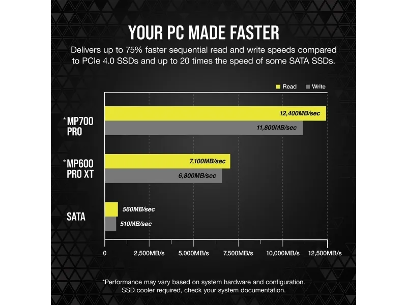 CORSAIR MP700 PRO - SSD - 4 TB - intern - M.2 2280 - PCI Express 5.0 x4 (NVMe)