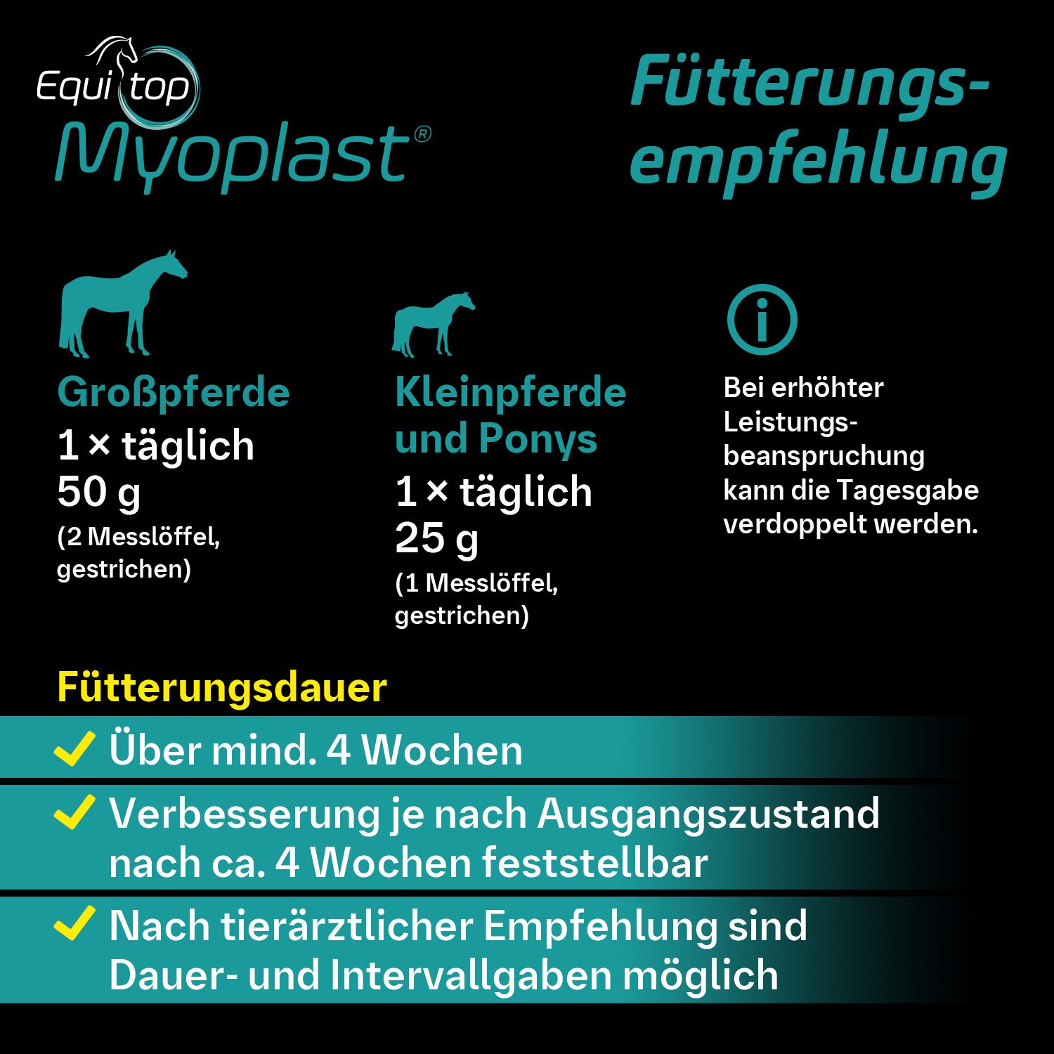 Equitop Myoplast Granulat