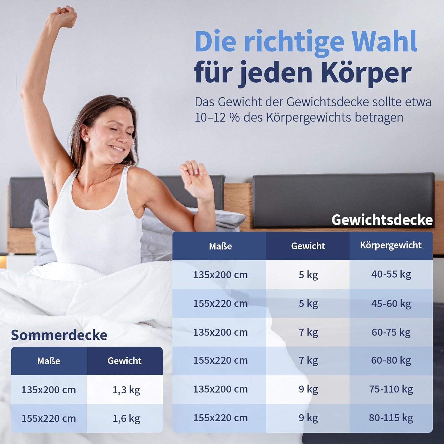 2-in-1 Gewichtsdecke 155x220cm 5kg Zusammenknöpfen von Schwerer Decke + Sommerdecke durch Druckknöpfe - 100% Oeko-Tex Zertifiziert - Heavy Weighted Blanket - Schwere Decke zum Schlafen