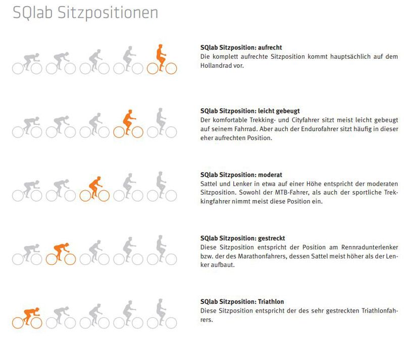 SQlab Messpappe für Sitzknochenvermessung kaufen | Bike-Discount