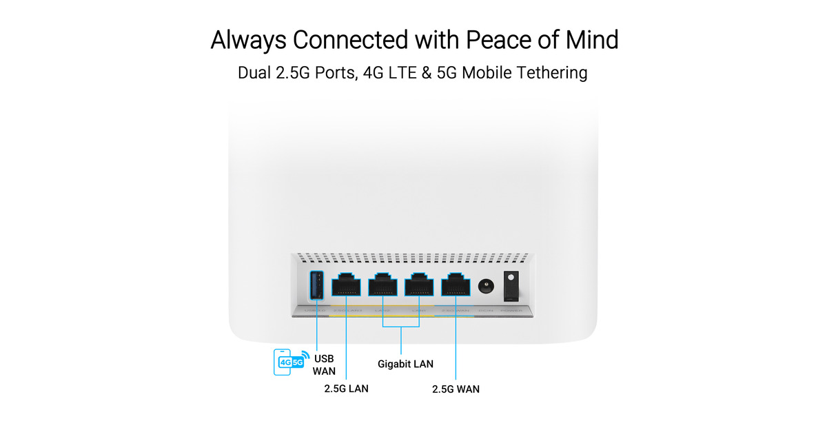 ASUSZenWiFi BT8 router  (Wit, 3 stuks)
