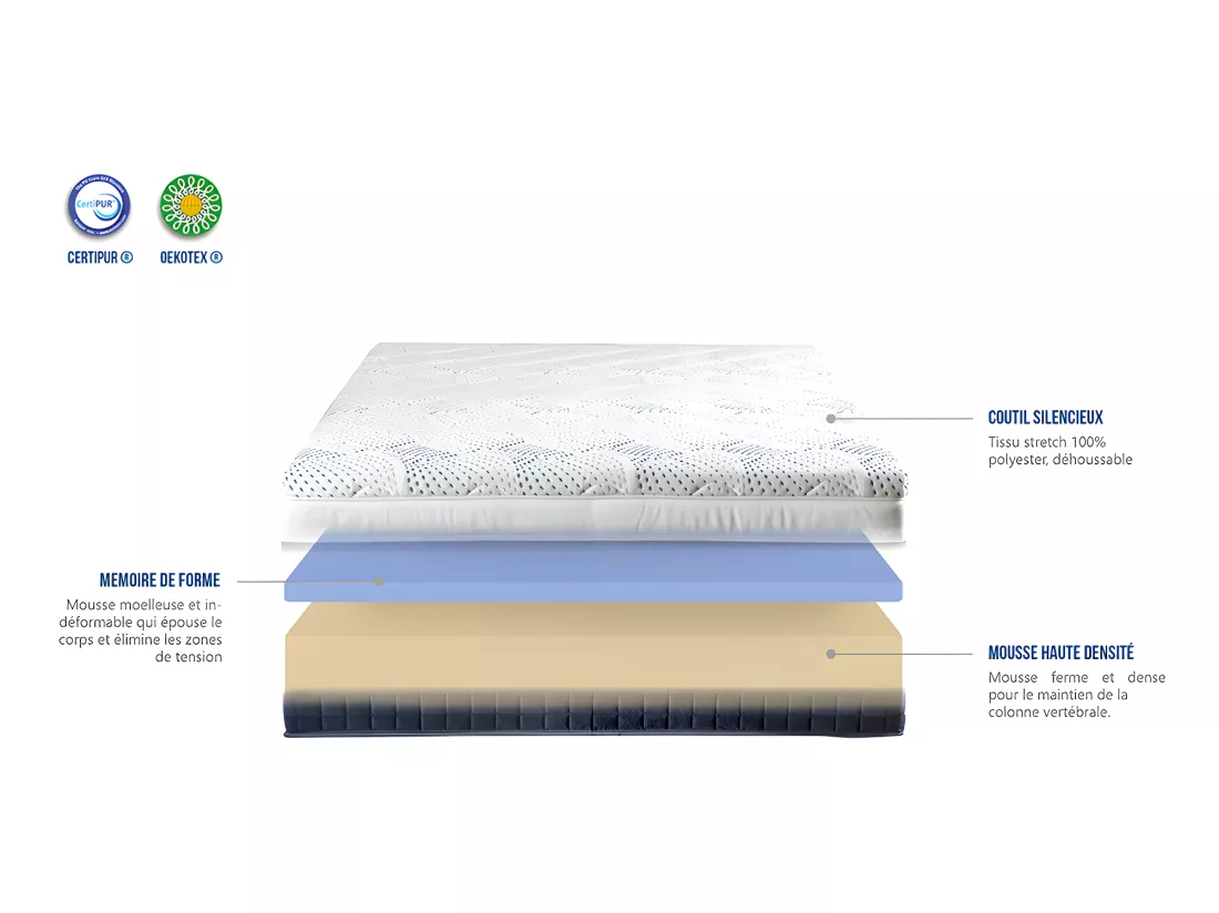 BELLECOUR LITERIE | Matelas CASTELLANE 160x200 cm | Mousse avec mémoire de forme