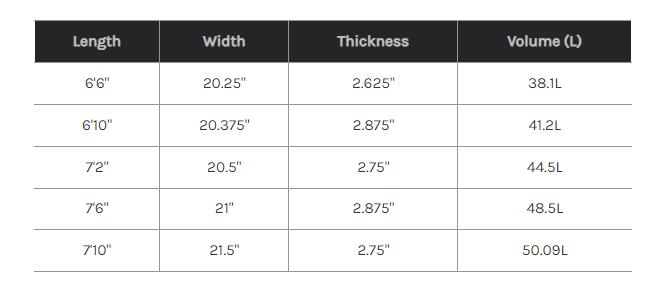Surftech Little Darlin Gerry Lopez Fusion HD - 6'10 x 20.375