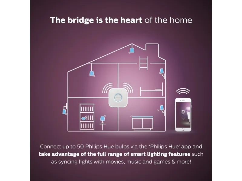 Philips Hue White and Color Ambiance Starter Kit