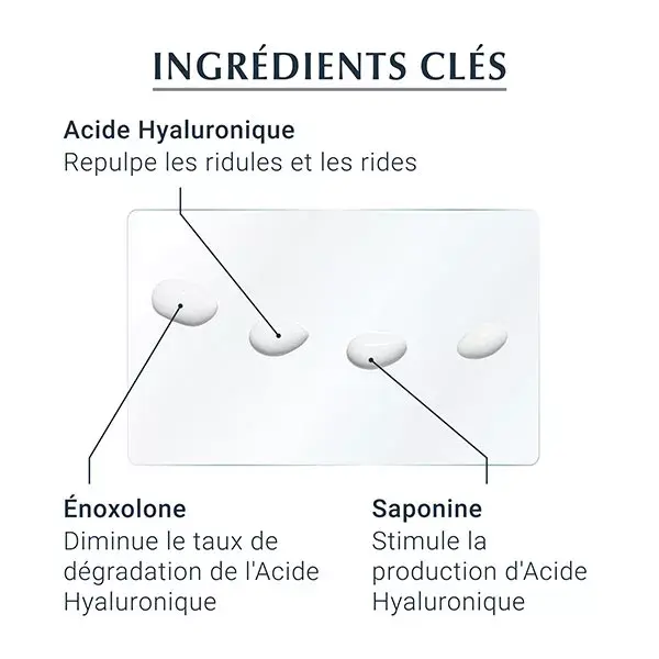 Eucerin Hyaluron-Filler +3x Effect Creme Anti-Idade para Olhos FPS 15 15ml