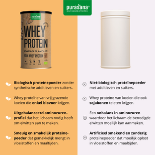 Purasana Whey Protein Cacao 400GR