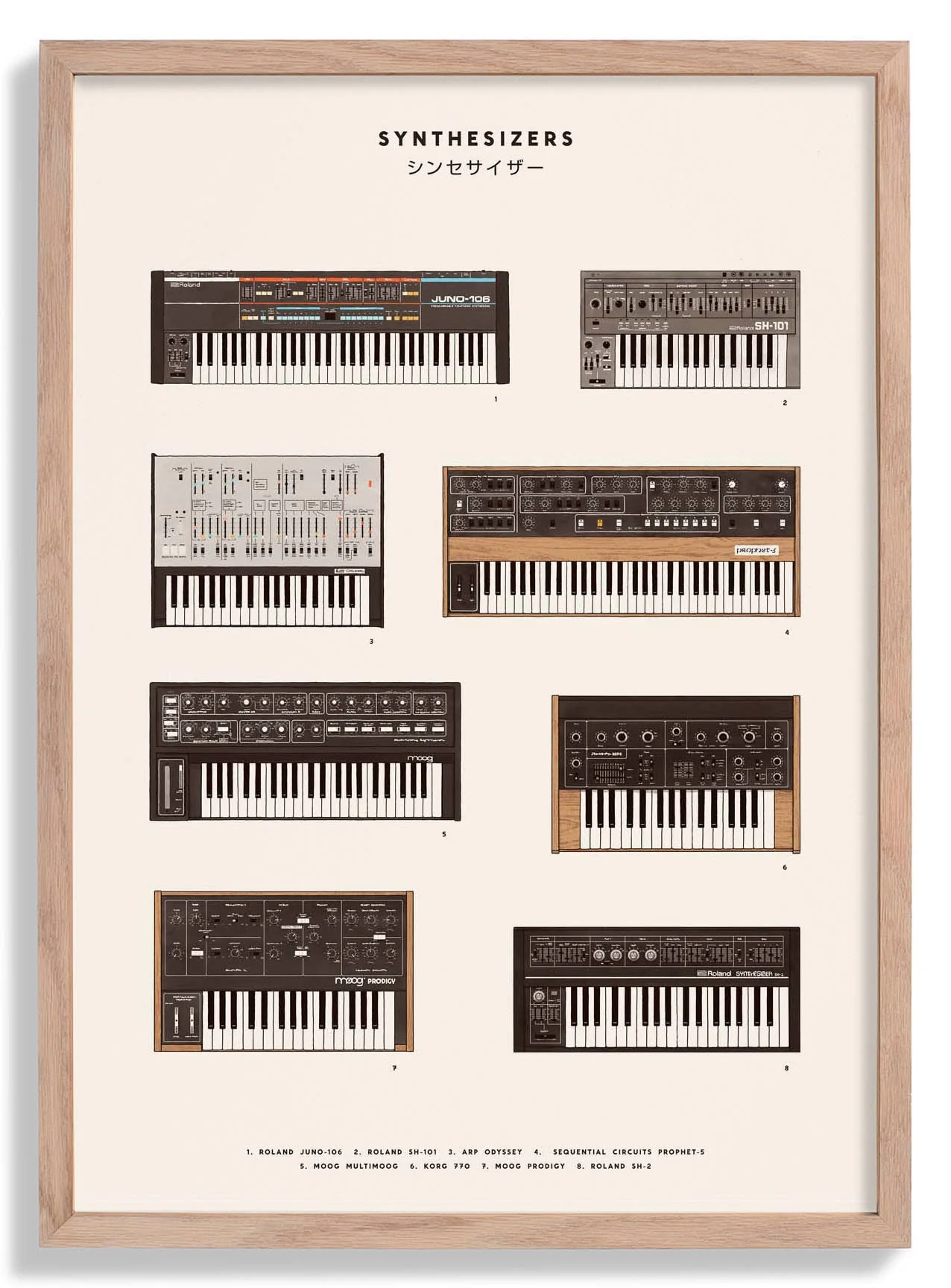 Synthesizer von Florent Bodart
