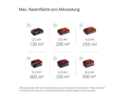 Einhell Power X-Change GC-SC 36/31 Li accu verticuteermachine (zonder accu en lader)