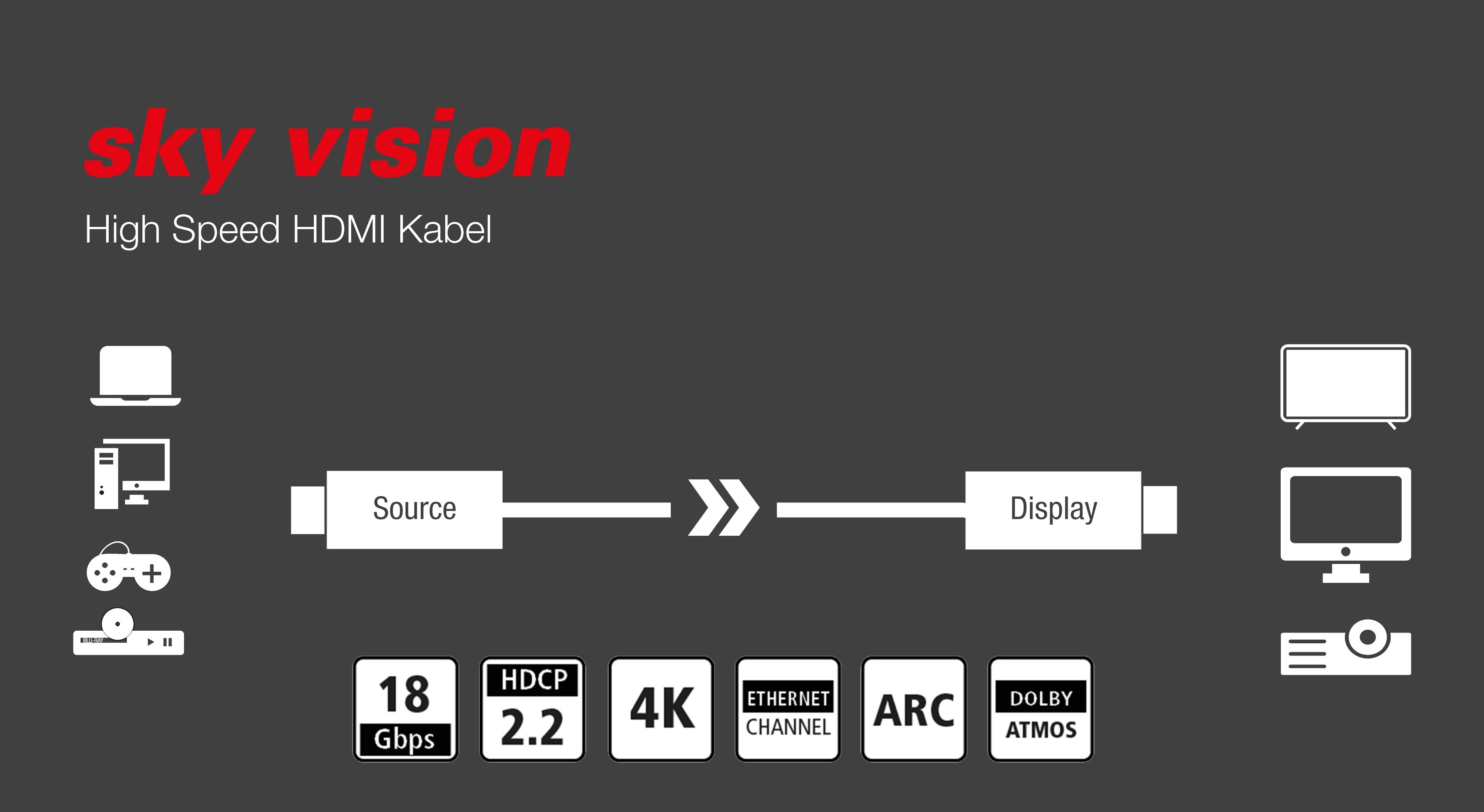 sky vision Aktives optisches HDMI 2.0 Hybridkabel 4mm Ø, 18Gbit/s, 15m