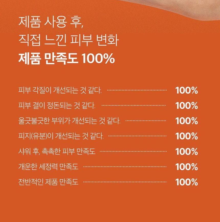 APRILSKIN - Carrotene IPMP Exfoliërende Body Wash