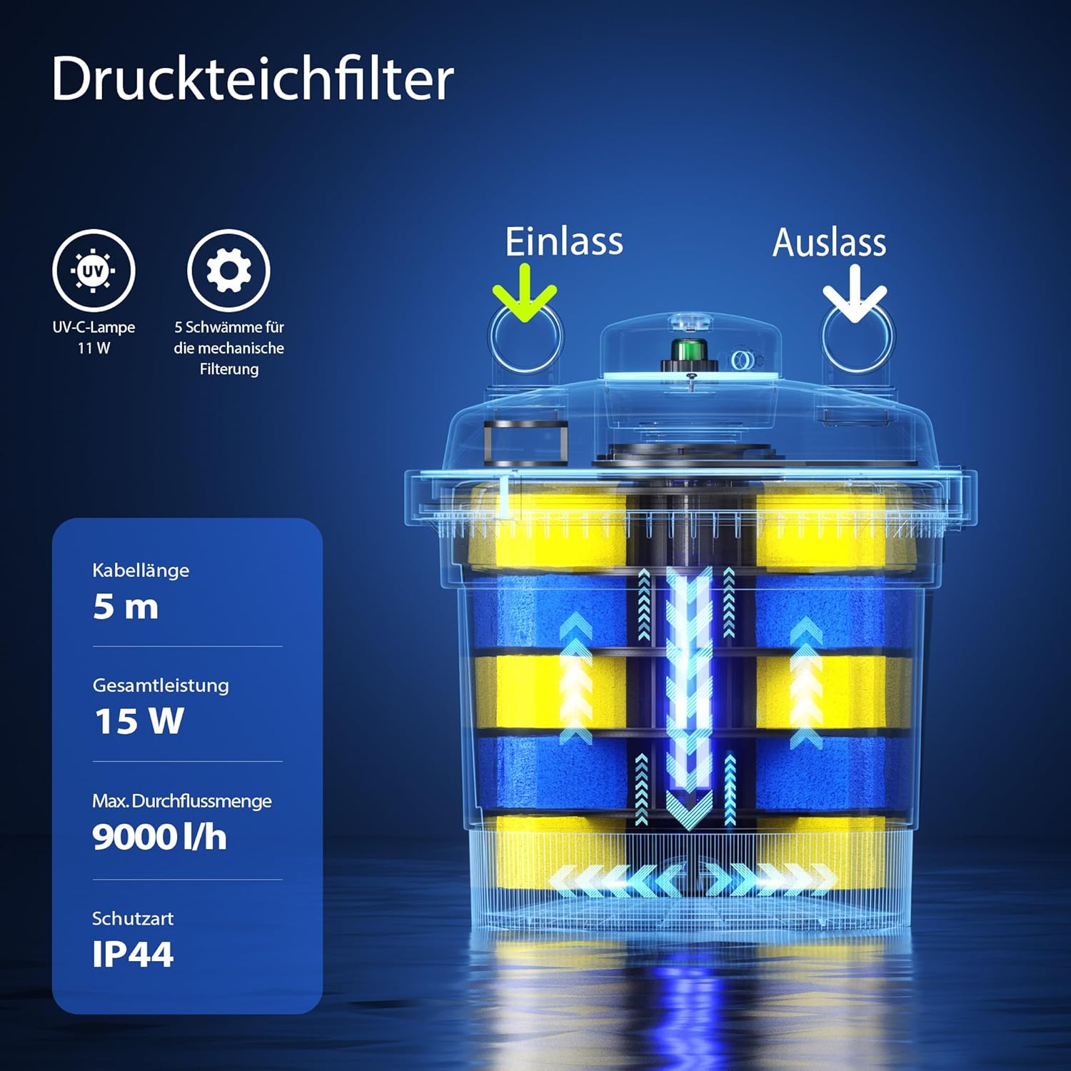 SunSun CPF-280 Druckteichfilter 9000 l/h / 11 W UVC Einheit, Teichdruckfilter für Teiche bis 8000 Liter, Teichklärer, Filteranlage
