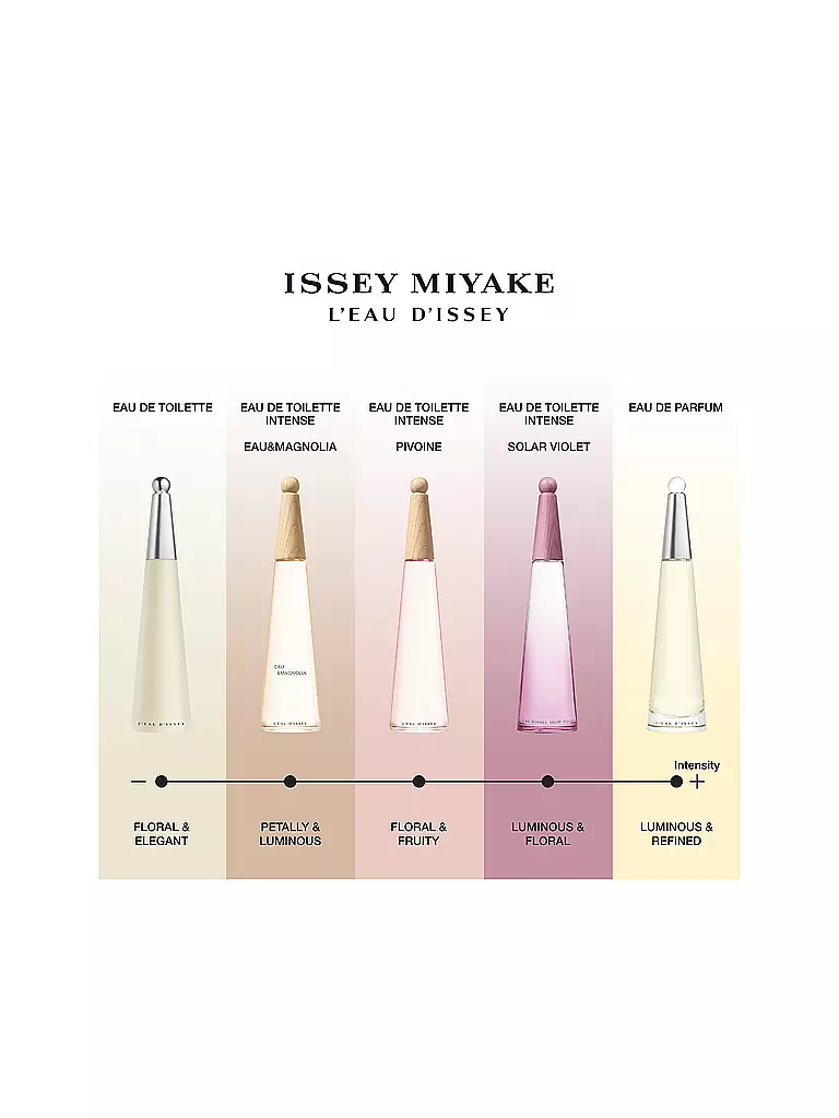 ISSEY MIYAKE  L'Eau d'Issey Solar Violet Eau de Toilette Intense 50ml keine Farbe