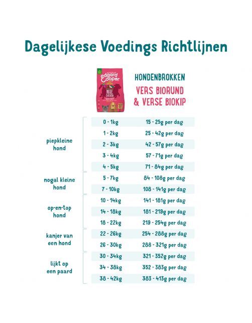 Edgard&Cooper Bio Organic Beef Adult Rund&Kip&Rode Biet - Hondenvoer