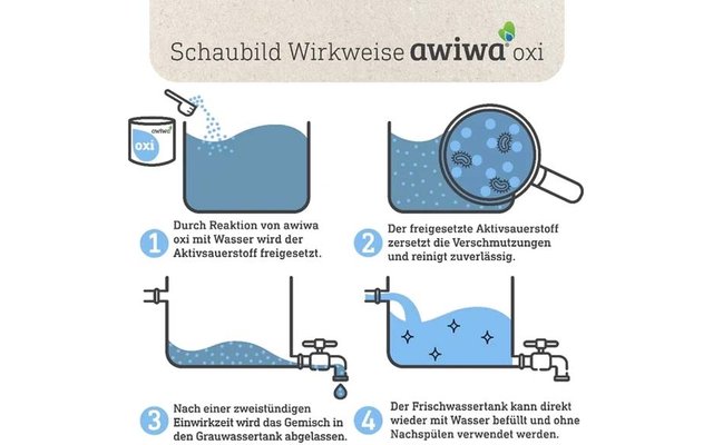 Awiwa oxi Frischwassertankreiniger 500 g
