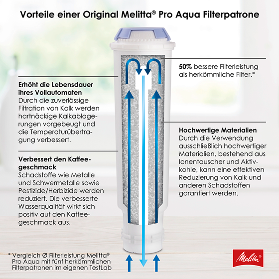 Melitta® Harmonie® entkoffeiniert|Filterkaffee 500g